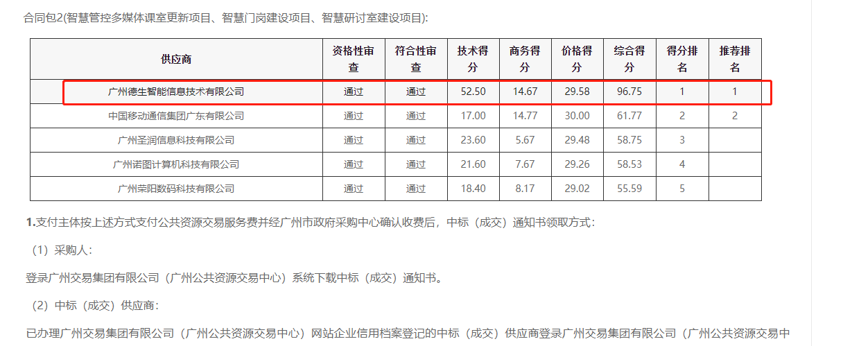 USDT钱包喜提大标！ 智慧校园一卡通，助力广州市技师学院校园信息化建设
